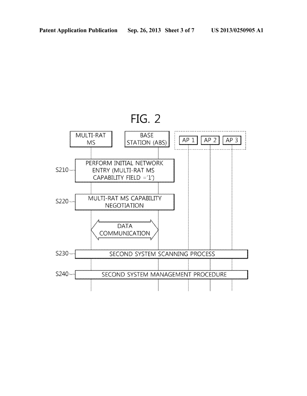 METHOD AND APPARATUS FOR TRANSCEIVING DATA IN A RADIO ACCESS SYSTEM WHICH     SUPPORTS A MULTI-RADIO ACCESS TECHNOLOGY - diagram, schematic, and image 04