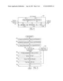 Authentication Tokens for Use in Voice Over Internet Protocol Methods diagram and image