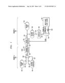 Phase Alignment Between Phase-Skewed Clock Domains diagram and image