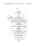 METHOD OF COMPRESSING VIDEO FRAME USING DUAL OBJECT EXTRACTION AND OBJECT     TRAJECTORY INFORMATION IN VIDEO ENCODING AND DECODING PROCESS diagram and image