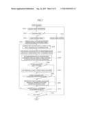 METHOD OF COMPRESSING VIDEO FRAME USING DUAL OBJECT EXTRACTION AND OBJECT     TRAJECTORY INFORMATION IN VIDEO ENCODING AND DECODING PROCESS diagram and image