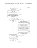 METHODS AND APPARATUS FOR ILLUMINATION AND COLOR COMPENSATION FOR     MULTI-VIEW VIDEO CODING diagram and image