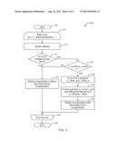 METHODS AND APPARATUS FOR ILLUMINATION AND COLOR COMPENSATION FOR     MULTI-VIEW VIDEO CODING diagram and image