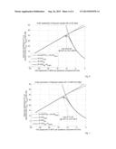 RECEIVER GAIN ADJUSTMENT TO REDUCING AN INFLUENCE OF A DC OFFSET diagram and image