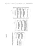 MEDICAL IMAGE PROCESSING DEVICE diagram and image