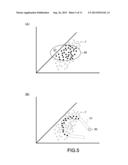 3D DATA ANALYSIS APPARATUS AND 3D DATA ANALYSIS METHOD diagram and image