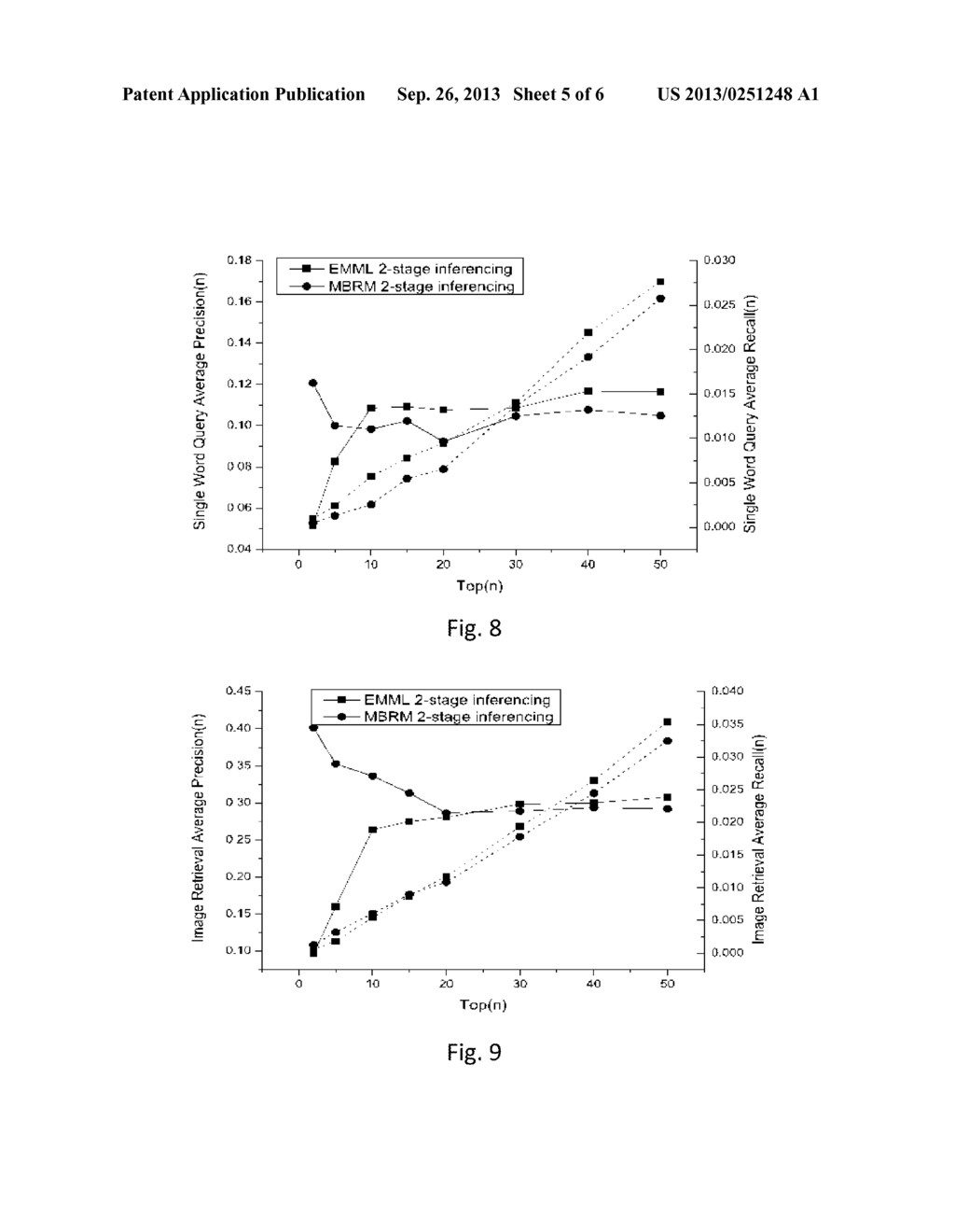 ENHANCED MAX MARGIN LEARNING ON MULTIMODAL DATA MINING IN A MULTIMEDIA     DATABASE - diagram, schematic, and image 06