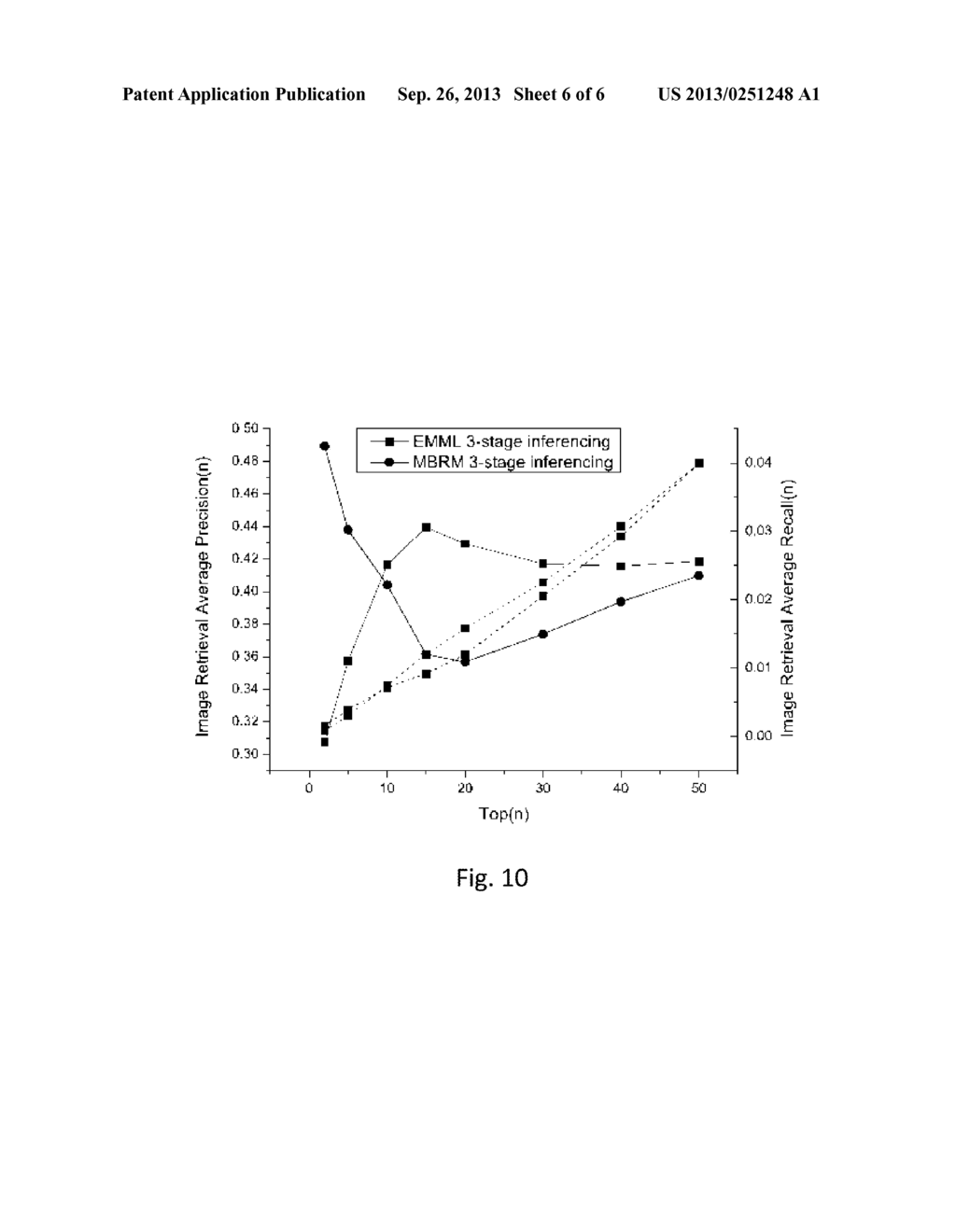 ENHANCED MAX MARGIN LEARNING ON MULTIMODAL DATA MINING IN A MULTIMEDIA     DATABASE - diagram, schematic, and image 07