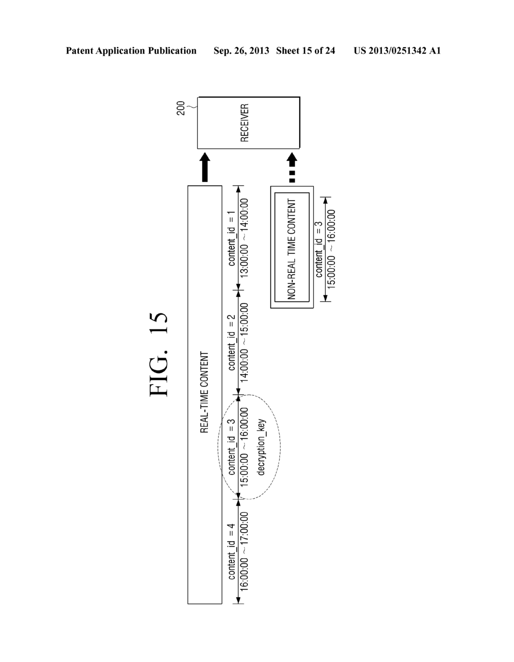 TRANSMITTER FOR TRANSMITTING DATA FOR CONSTITUTING CONTENT, RECEIVER FOR     RECEIVING AND PROCESSING DATA, AND METHOD THEREFOR - diagram, schematic, and image 16