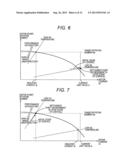 Apparatus for Controlling Electric Pump diagram and image