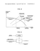 Apparatus for Controlling Electric Pump diagram and image