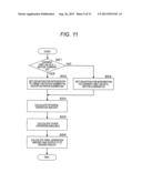 Apparatus for Controlling Electric Pump diagram and image