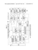 Vane Pump diagram and image