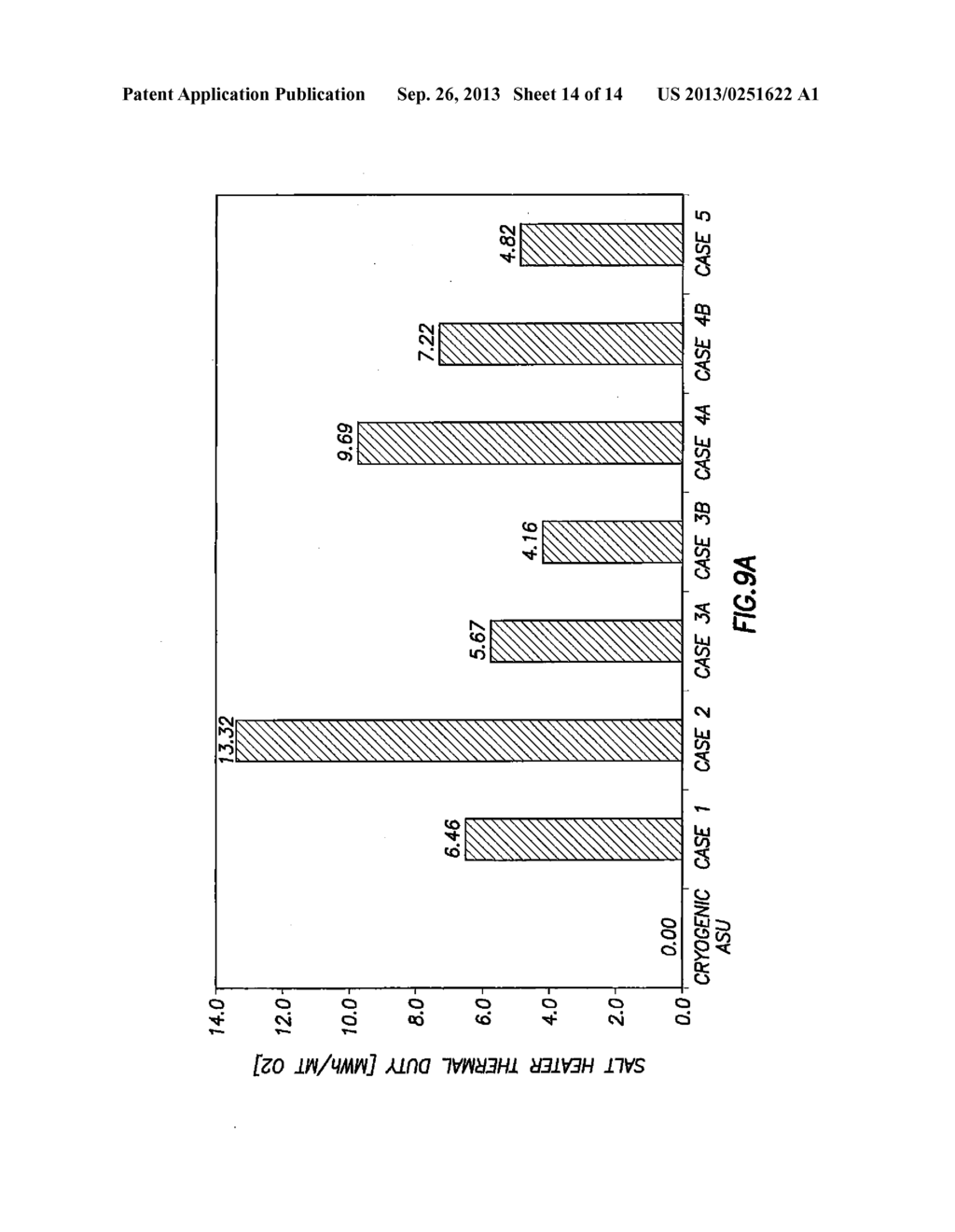 ENHANCED OXYGEN GENERATION FROM MOLTEN SALT - diagram, schematic, and image 15