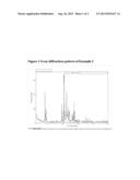 High Throughput Process for Manufacturing Molecular Sieves diagram and image