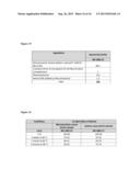 Cyclodextrin-Based Microemulsions, and Dermatological Uses Thereof diagram and image