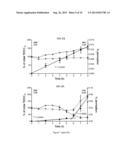 LIPOSOMES CONTAINING PERMEATION ENHANCERS FOR ORAL DRUG DELIVERY diagram and image