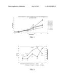 Antioxidant Formulations diagram and image