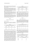 Antioxidant Formulations diagram and image