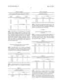 Antioxidant Formulations diagram and image