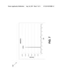 DIRECT DEPOSITION OF GRAPHENE ON SUBSTRATE MATERIAL diagram and image