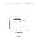 WATER-SOLUBLE NANOPARTICLES EXHIBITING UP-CONVERSION LUMINESCENCE, AND A     METHOD OF ONE-POT SYNTHESIS THEREOF diagram and image