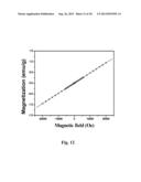 WATER-SOLUBLE NANOPARTICLES EXHIBITING UP-CONVERSION LUMINESCENCE, AND A     METHOD OF ONE-POT SYNTHESIS THEREOF diagram and image