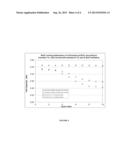 Lithium Ion Cell Preparation diagram and image