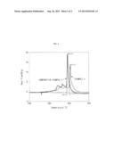 POSITIVE ELECTRODE ACTIVE MATERIAL, METHOD OF PREPARING POSITIVE ELECTRODE     ACTIVE MATERIAL, AND LITHIUM SECONDARY BATTERY USING POSITIVE ELECTRODE     ACTIVE MATERIAL diagram and image