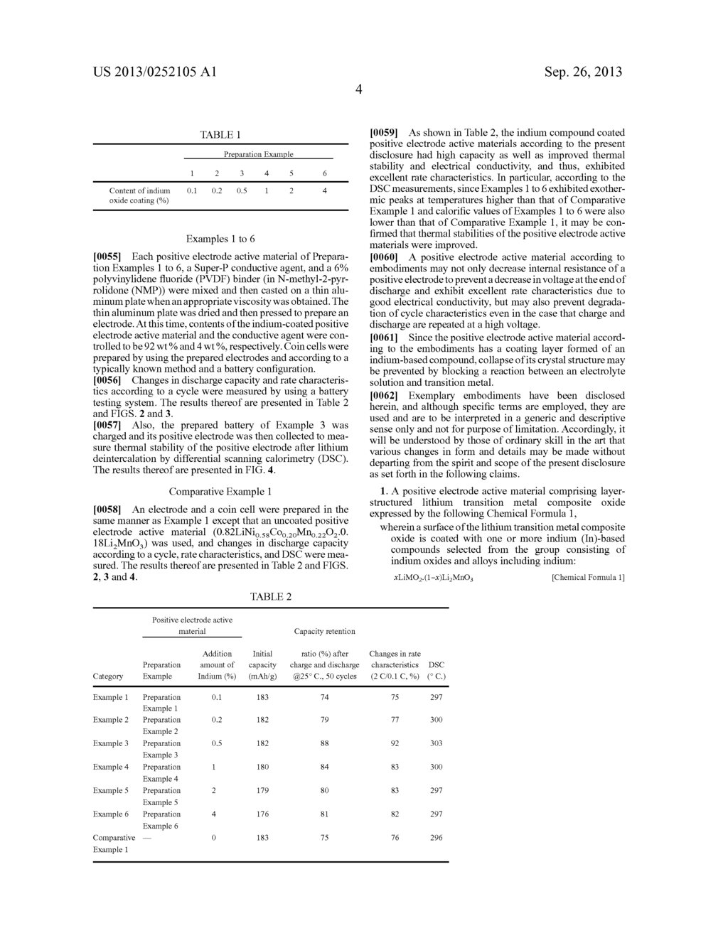 POSITIVE ELECTRODE ACTIVE MATERIAL, METHOD OF PREPARING POSITIVE ELECTRODE     ACTIVE MATERIAL, AND LITHIUM SECONDARY BATTERY USING POSITIVE ELECTRODE     ACTIVE MATERIAL - diagram, schematic, and image 07