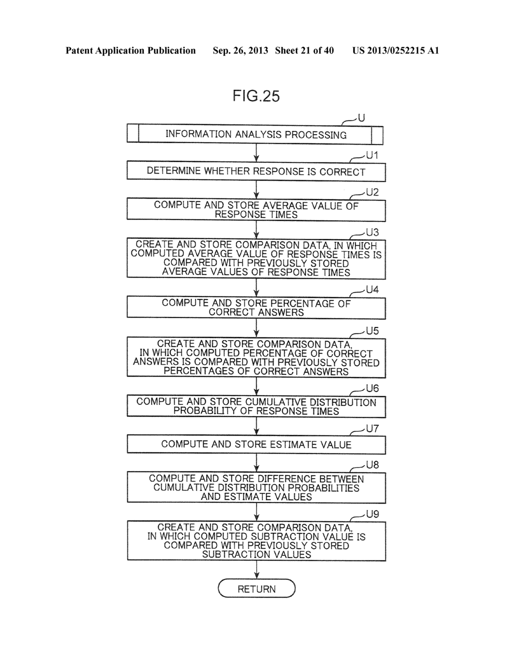 METHOD AND DEVICE FOR VERIFYING ONSET OF DEMENTIA - diagram, schematic, and image 22