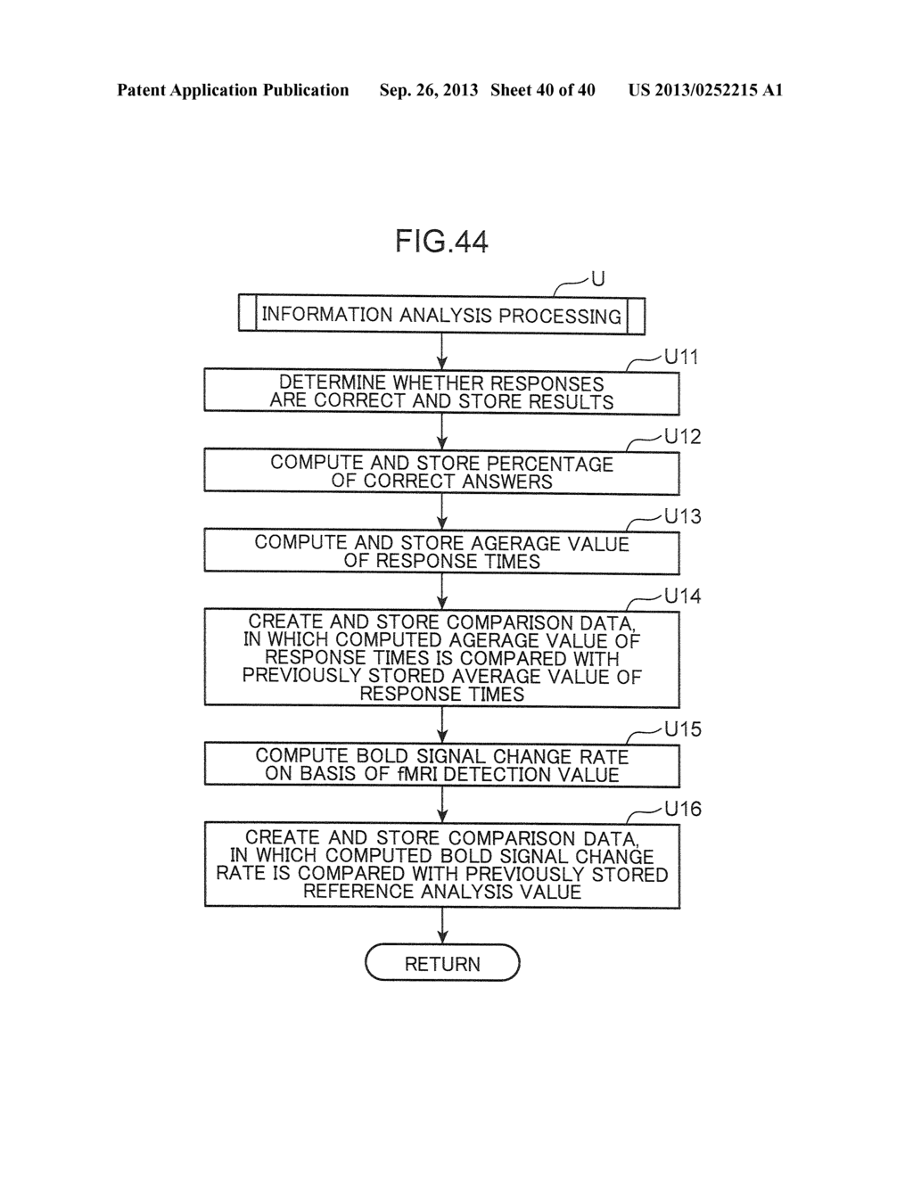 METHOD AND DEVICE FOR VERIFYING ONSET OF DEMENTIA - diagram, schematic, and image 41