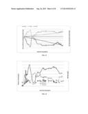 Alcohol Production Process diagram and image