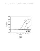 Primers and Methods for the Detection and Discrimination of Nucleic Acids diagram and image