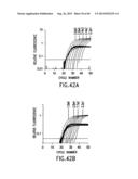 Primers and Methods for the Detection and Discrimination of Nucleic Acids diagram and image