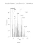 Method of Producing Volatile Organic Compounds from Microorganisms diagram and image