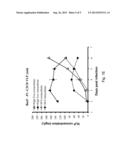 METHOD FOR PREPARING VIRUS-LIKE PARTICLE AND RECOMBINANT BACULOVIRUS USED     THEREIN diagram and image