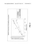 Methods Of Gene Amplification And Expression diagram and image