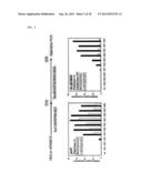 METHOD AND CULTURE MEDIUM FOR IMPROVING PLURIPOTENT STEM CELL     DIFFERENTIATION INDUCING EFFICIENCY diagram and image