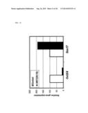 METHOD AND CULTURE MEDIUM FOR IMPROVING PLURIPOTENT STEM CELL     DIFFERENTIATION INDUCING EFFICIENCY diagram and image