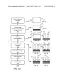 Finfet Device Fabrication Using Thermal Implantation diagram and image