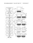 Finfet Device Fabrication Using Thermal Implantation diagram and image