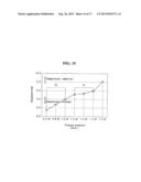 METHOD FOR MANUFACTURING THIN FILM SOLAR CELL diagram and image