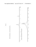 SILICON POLYMERS, METHODS OF POLYMERIZING SILICON COMPOUNDS, AND METHODS     OF FORMING THIN FILMS FROM SUCH SILICON POLYMERS diagram and image