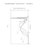 SILICON POLYMERS, METHODS OF POLYMERIZING SILICON COMPOUNDS, AND METHODS     OF FORMING THIN FILMS FROM SUCH SILICON POLYMERS diagram and image