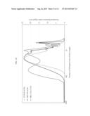 SILICON POLYMERS, METHODS OF POLYMERIZING SILICON COMPOUNDS, AND METHODS     OF FORMING THIN FILMS FROM SUCH SILICON POLYMERS diagram and image