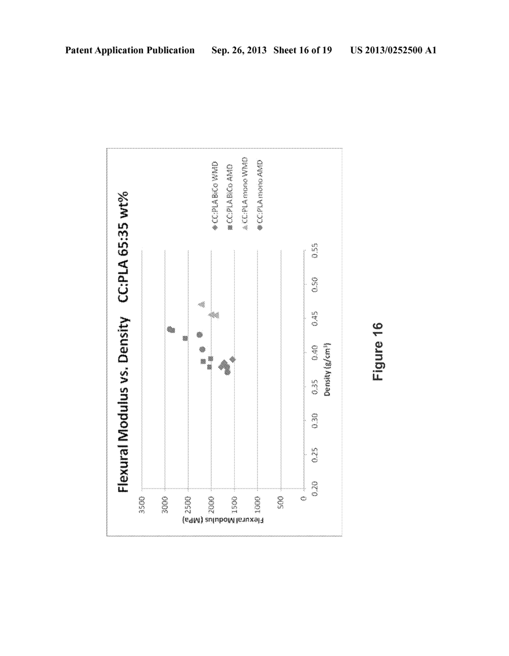 NON-WOVEN FABRIC COMPOSITES FROM COIR FIBERS - diagram, schematic, and image 17