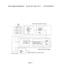 Devices and Methods Using the Hermetic Transform diagram and image