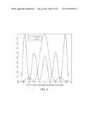 Devices and Methods Using the Hermetic Transform diagram and image