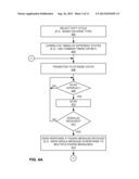 MULTI-LEVEL DUTY CYCLING diagram and image